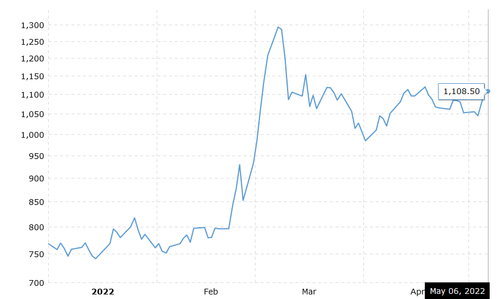 NAKED NOODS PRICE INCREASES AND SUBSCRIPTIONS